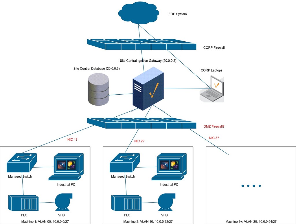 Basic Segmented Network Architecture? - General Discussion - Inductive ...