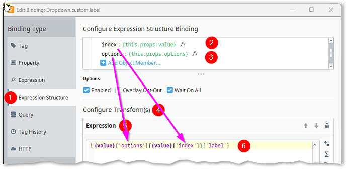 Dropdown structure index