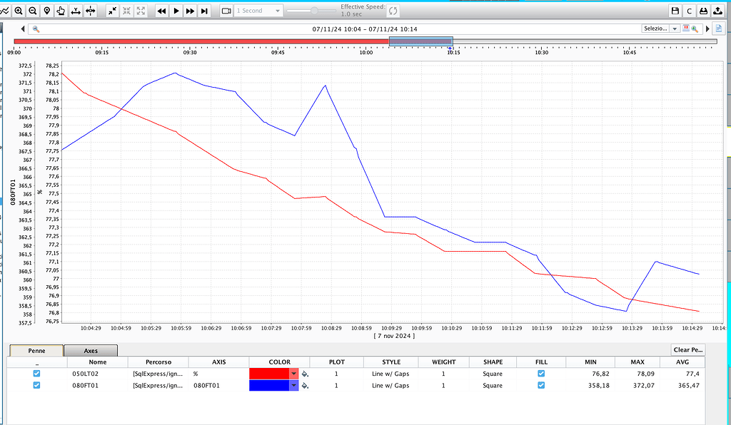 Vision Ad Hoc Trend - Ignition Exchange - Inductive Automation Forum