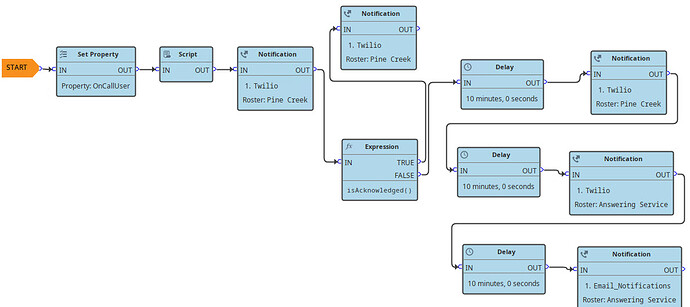 PC Pipeline