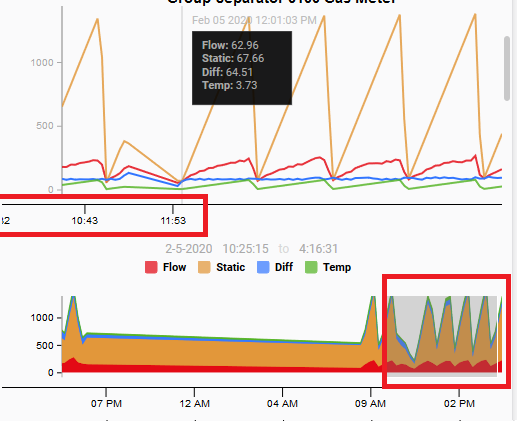 TimeSeries_Chart2
