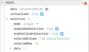 dataset