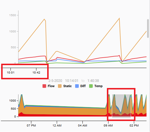 TimeSeries_Chart1