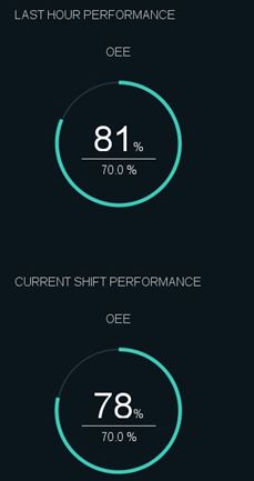 OEE