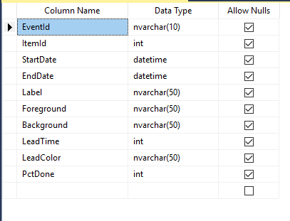 SQL table structure
