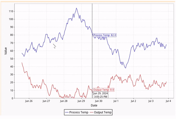 chartDemo