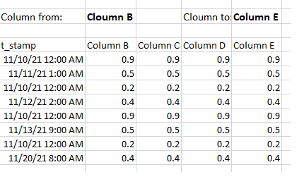 Table2
