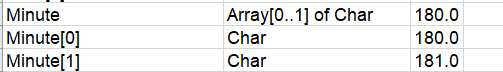 documentation