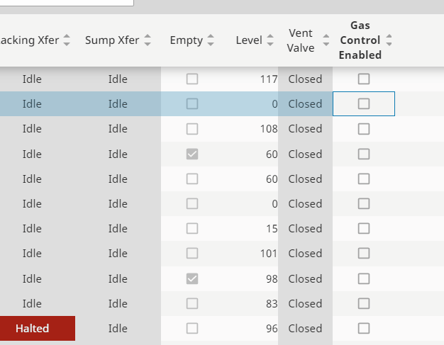 P Table Checkbox