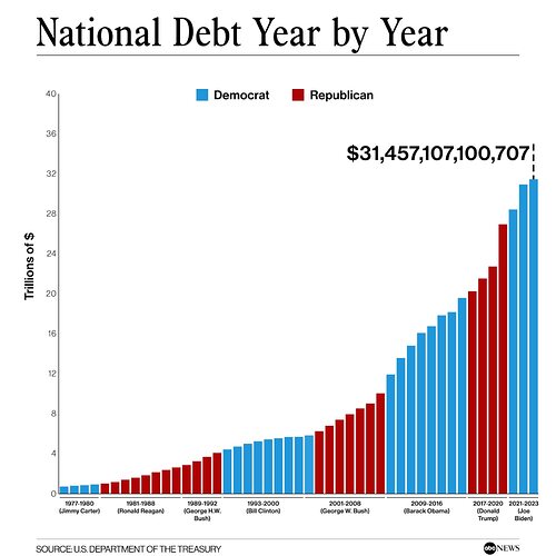 NationalDebt_v02_DP_1684339148116_hpEmbed_1x1