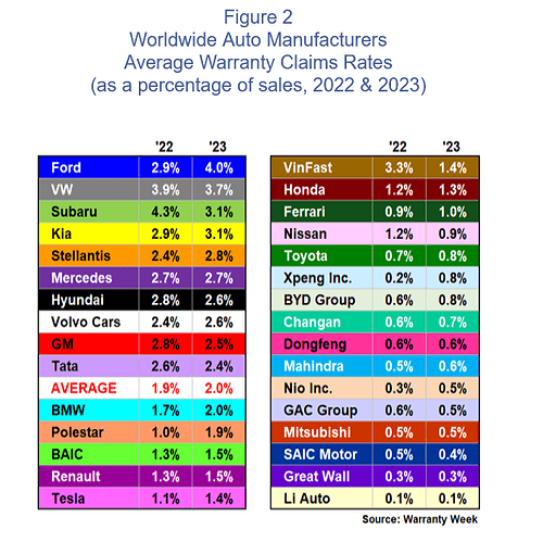 Screenshot 2025-01-19 at 12-22-02 Worldwide Auto Warranty Report