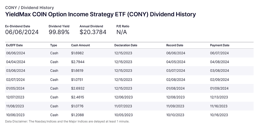 Cony Ex Dividend Date April 2025 CONY (Yieldmax ETF) followup from Sep 2023 post - Dividend Growth