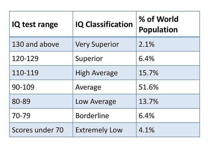 IQ-range-1