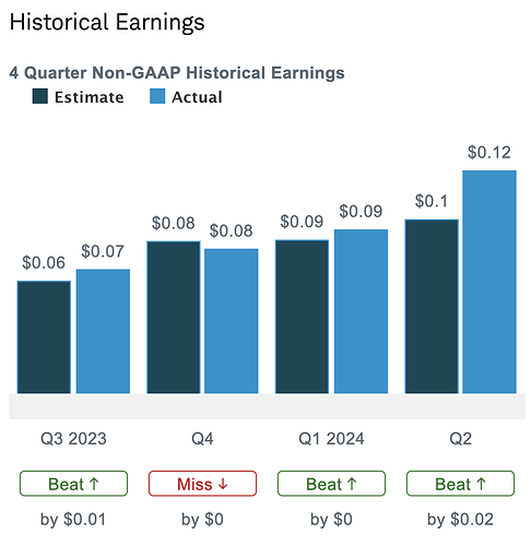 NU profitability
