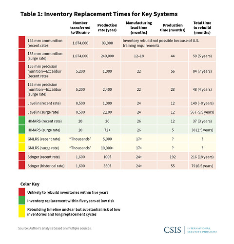 230109_Military_Inventories_Graphic