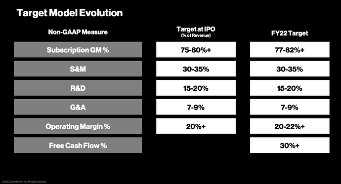 CRWD_Target_model_evolution