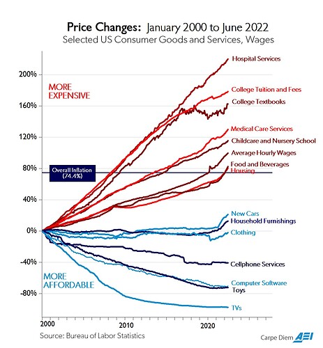 20+%20Years%20of%20Inflation