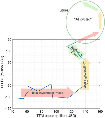 NET_capex_vs_FCF_TTM_v3