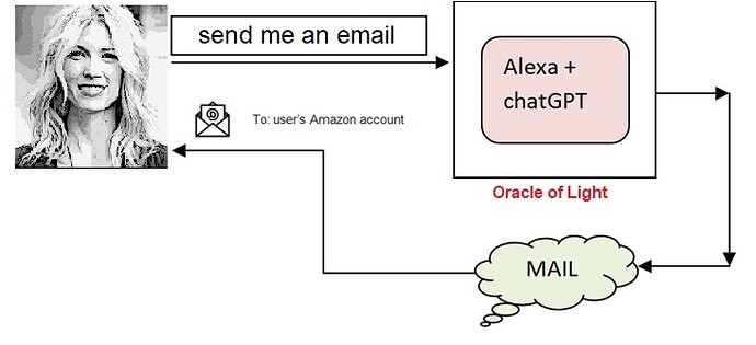 mail