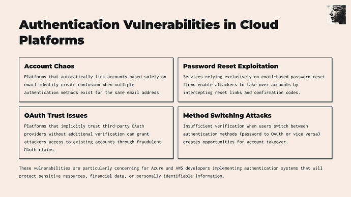 The image describes four authentication vulnerabilities in cloud platforms: Account Chaos, Password Reset Exploitation, OAuth Trust Issues, and Method Switching Attacks, with a concern for Azure and AWS developers. (Captioned by AI)