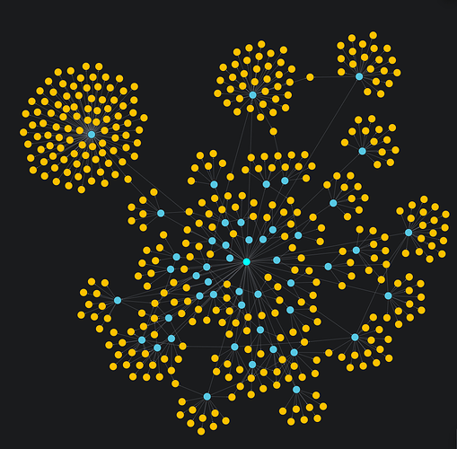 The image shows a network diagram with interconnected blue and yellow nodes on a dark background, forming clusters and links. (Captioned by AI)