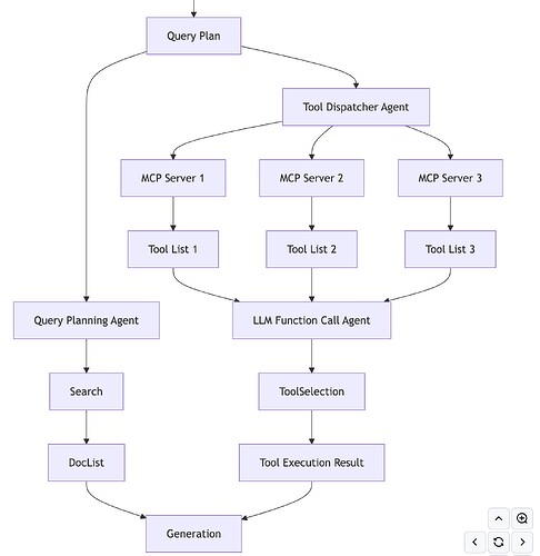 User Control