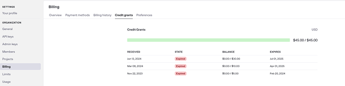 The image shows a billing page under 'Credit grants,' displaying three expired credit grants with a total of $45.00 granted, all of which have a balance of $0.00. (Captioned by AI)