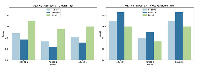 layout aware vs ground truth - 2024-05-22_2-34-03