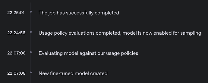 The image shows a timeline of events related to the creation, evaluation, and successful completion of a new fine-tuned model. (Captioned by AI)