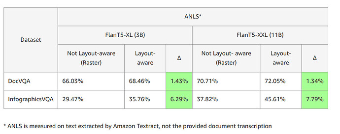 anls layout aware vs non-layout aware - 2024-05-22_2-35-06