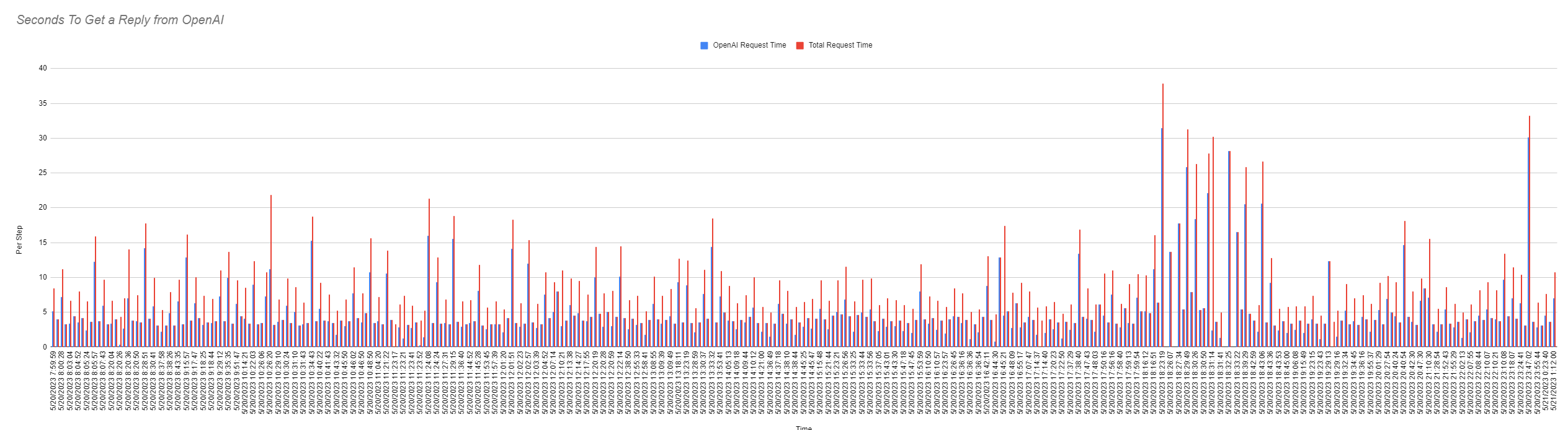 Schermafbeelding 2023-05-21 112631