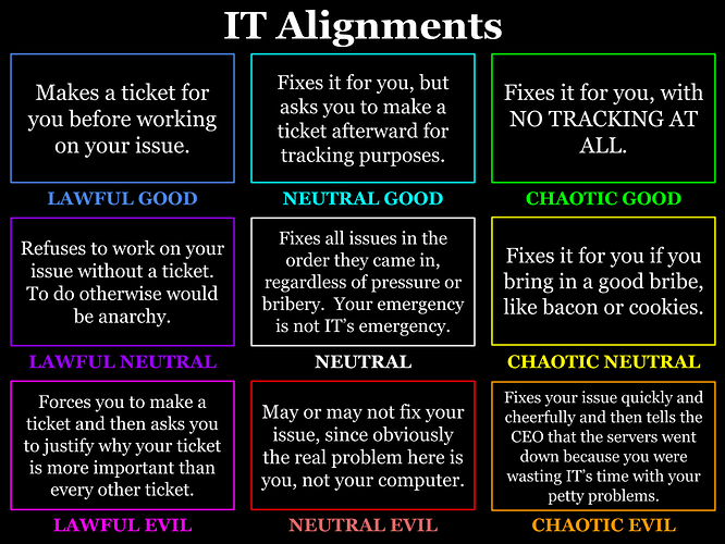 IT Alignments -- More Readable Revision