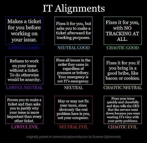 8d6ab410-7df4-42d2-9388-8e7c9a731f45-IT_Alignment_Chart_with_origin.jpg