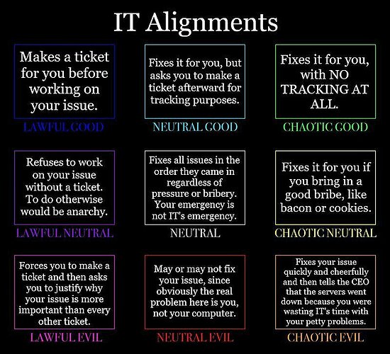 7409b38e-632d-4c64-91aa-11b55e6b7c99-IT_Alignment_Chart_3.jpg