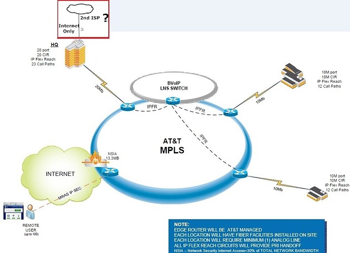 going from P2P VPN to MPLS VPN? - Networking - Spiceworks Community
