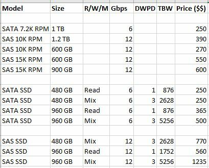 Dell_SSD_drives_comparsion.jpg