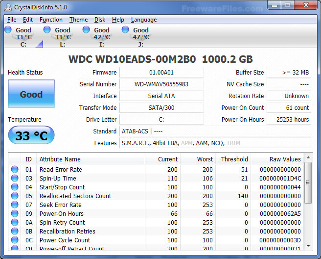 Hard Drive Failure - Bad Sectors - Hardware & Infrastructure ...