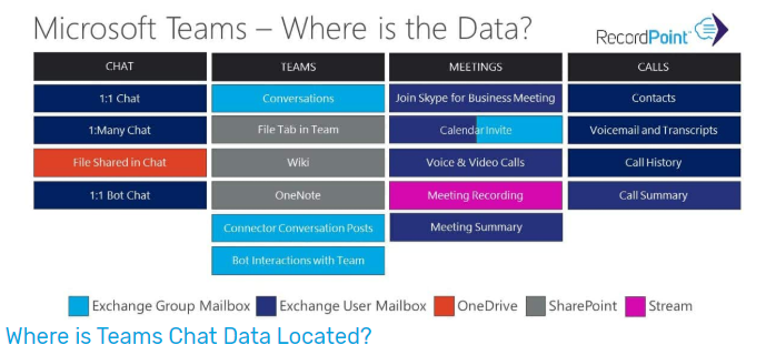 2020-02-18_09_12_25-Microsoft_Teams_Compliance___Everything_You_Need_to_Know___RecordPoint.png
