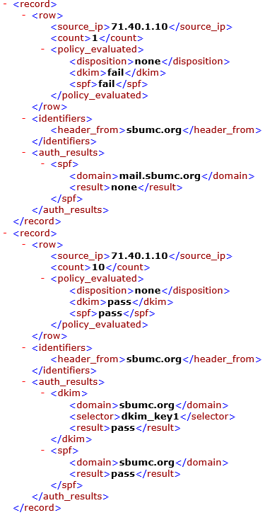 SPF from same IP sometimes pass sometimes fail