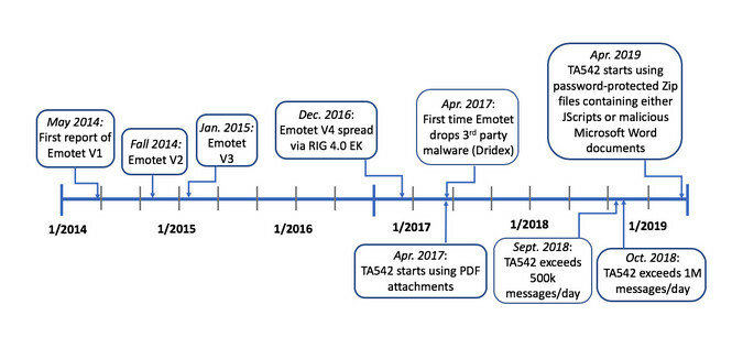 emotet_timeline.jpg