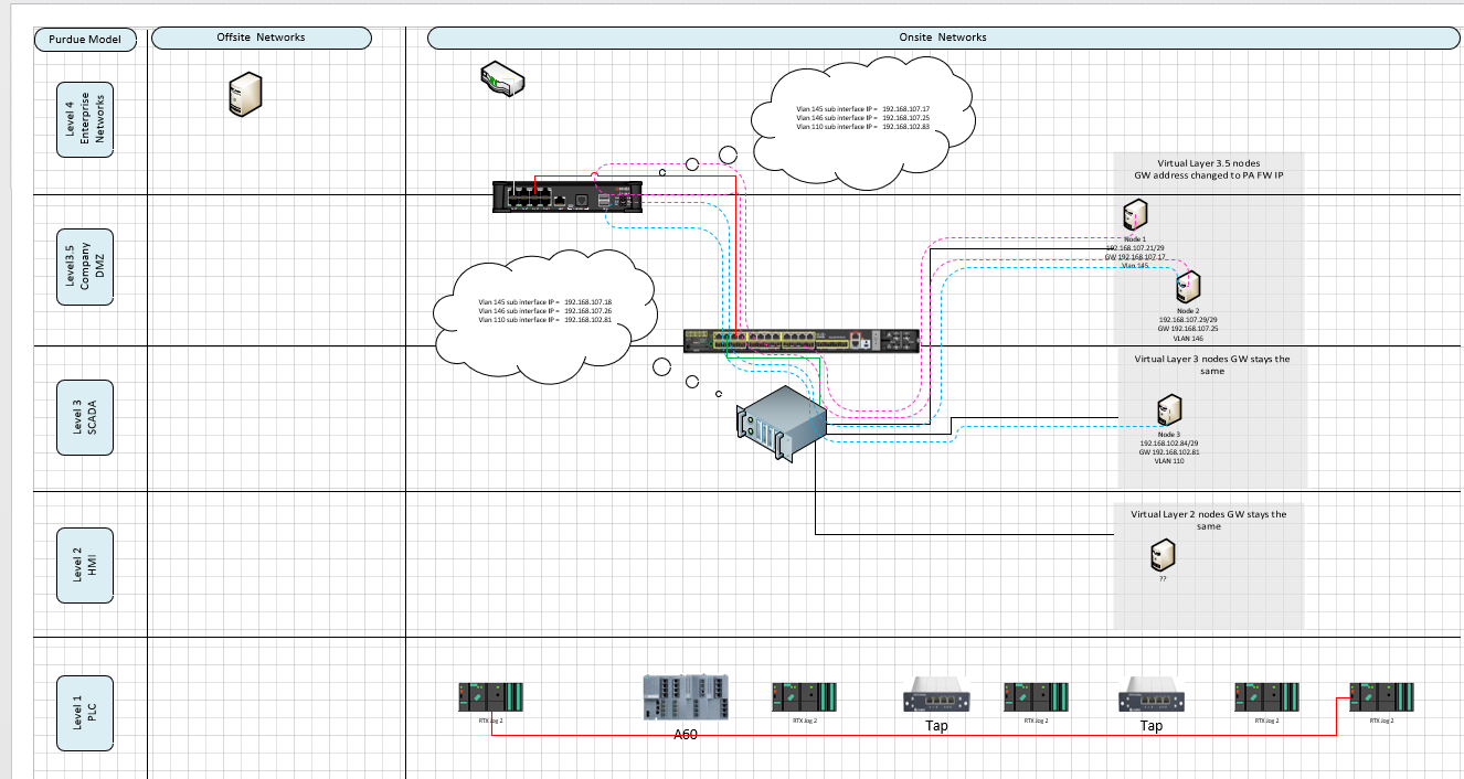 Cisco static route networking spiceworks community