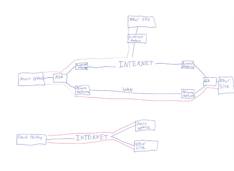 How hard could this really be... - Networking - Spiceworks Community