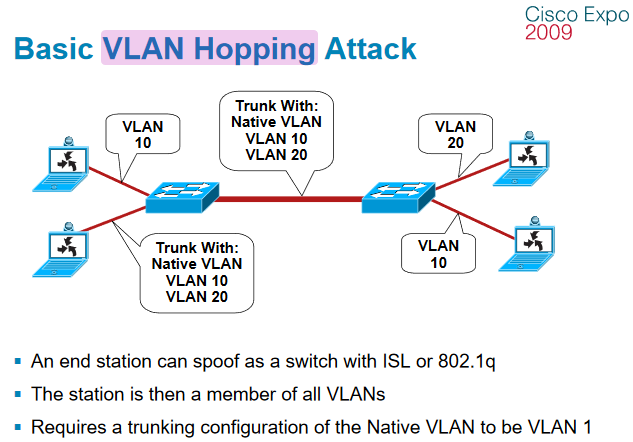 Basic_Vlan_hopping.png