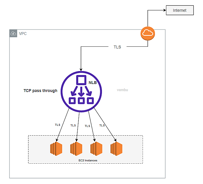 Lich β版　ベータLEB GitHub - erthink/libmdbx: A potentia Ad Actum ☆ Fullfast
