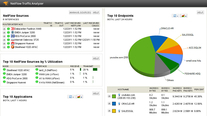 SolarWinds Netflow Traffic Analyzer - General - Spiceworks Community