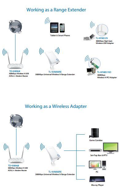 Wireless Extenders as Access Points - Networking - Spiceworks Community