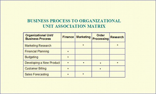 Building an Association Matrix - Business - Spiceworks Community