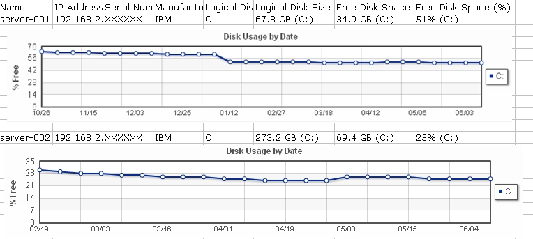 Disk Usage Report with Graphs - Spiceworks Support - Spiceworks Community