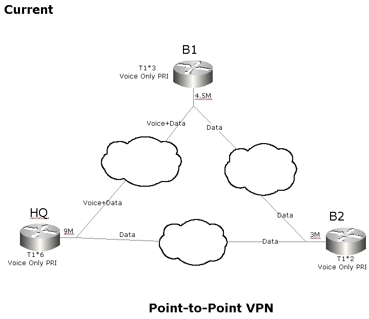 going from P2P VPN to MPLS VPN? - Networking - Spiceworks Community