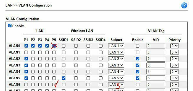 Draytek 2862 - One VLAN out of five not working - Networking ...